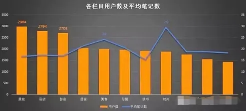 小红书笔记排名置顶