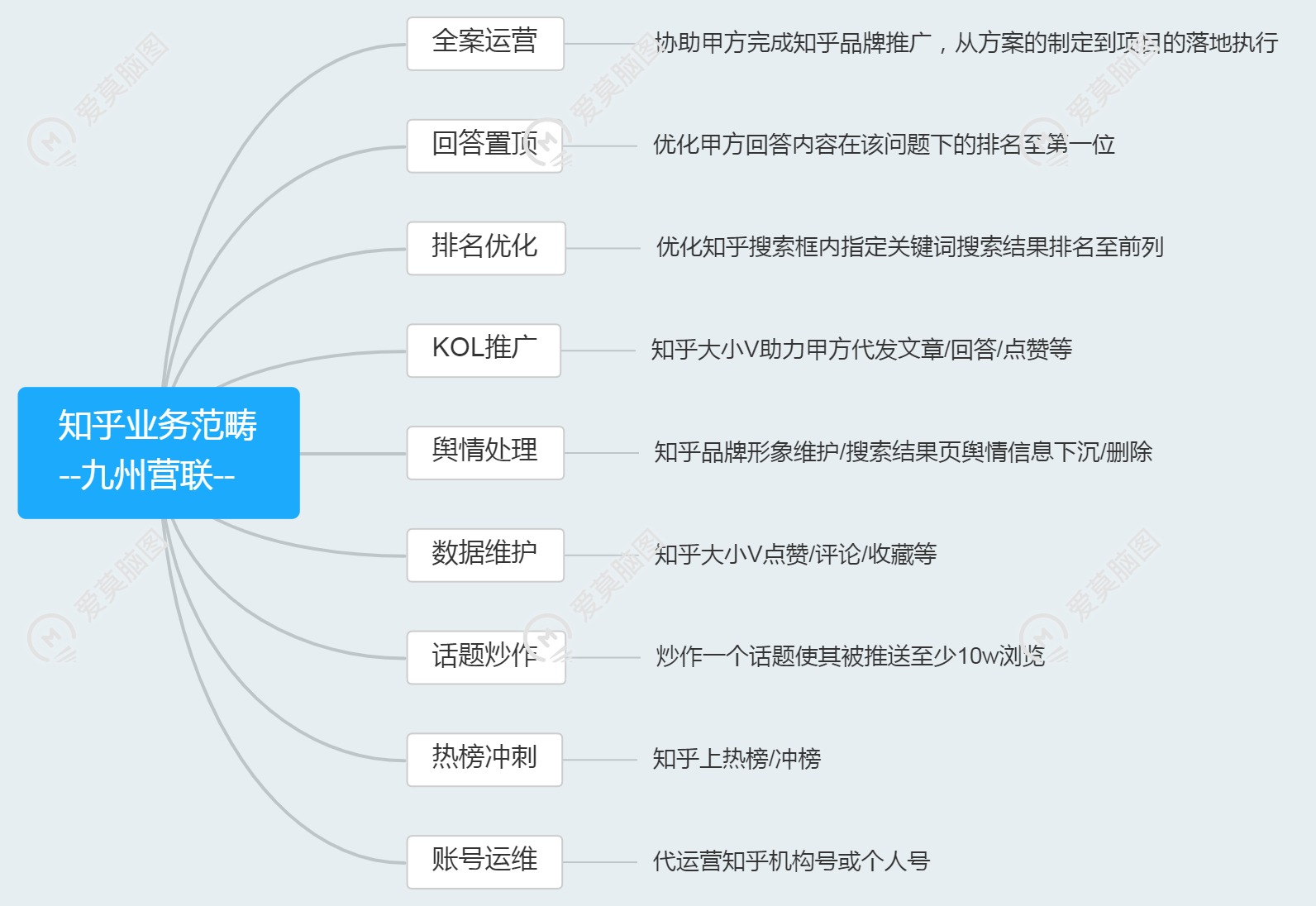 知乎如何推广引流，知乎高效精准引流到微信！