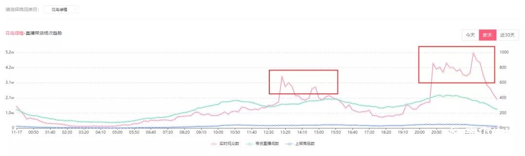 抖音新规后，让新号流量翻倍的dou+投放秘籍！