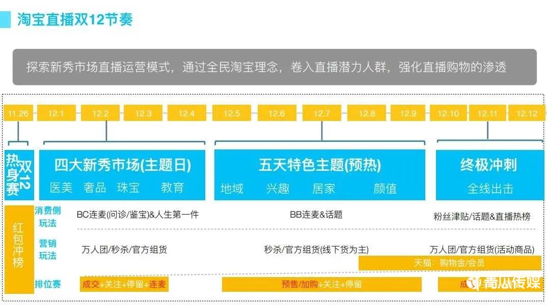 双12淘宝直播官方发布备战攻略！