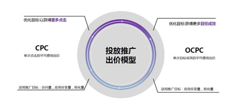 TikTok海外推广，电商广告如何投放？